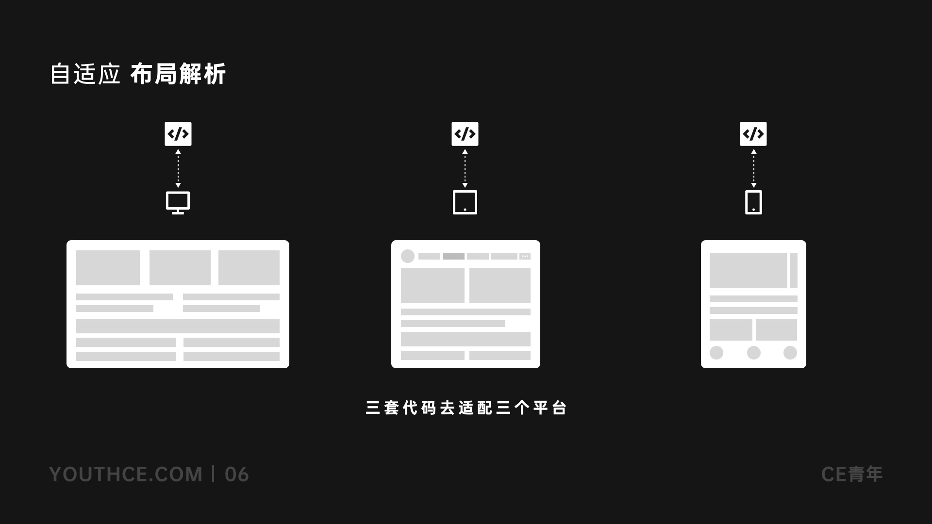 上万字干货！超全面的B端设计指南：表格篇（下）
