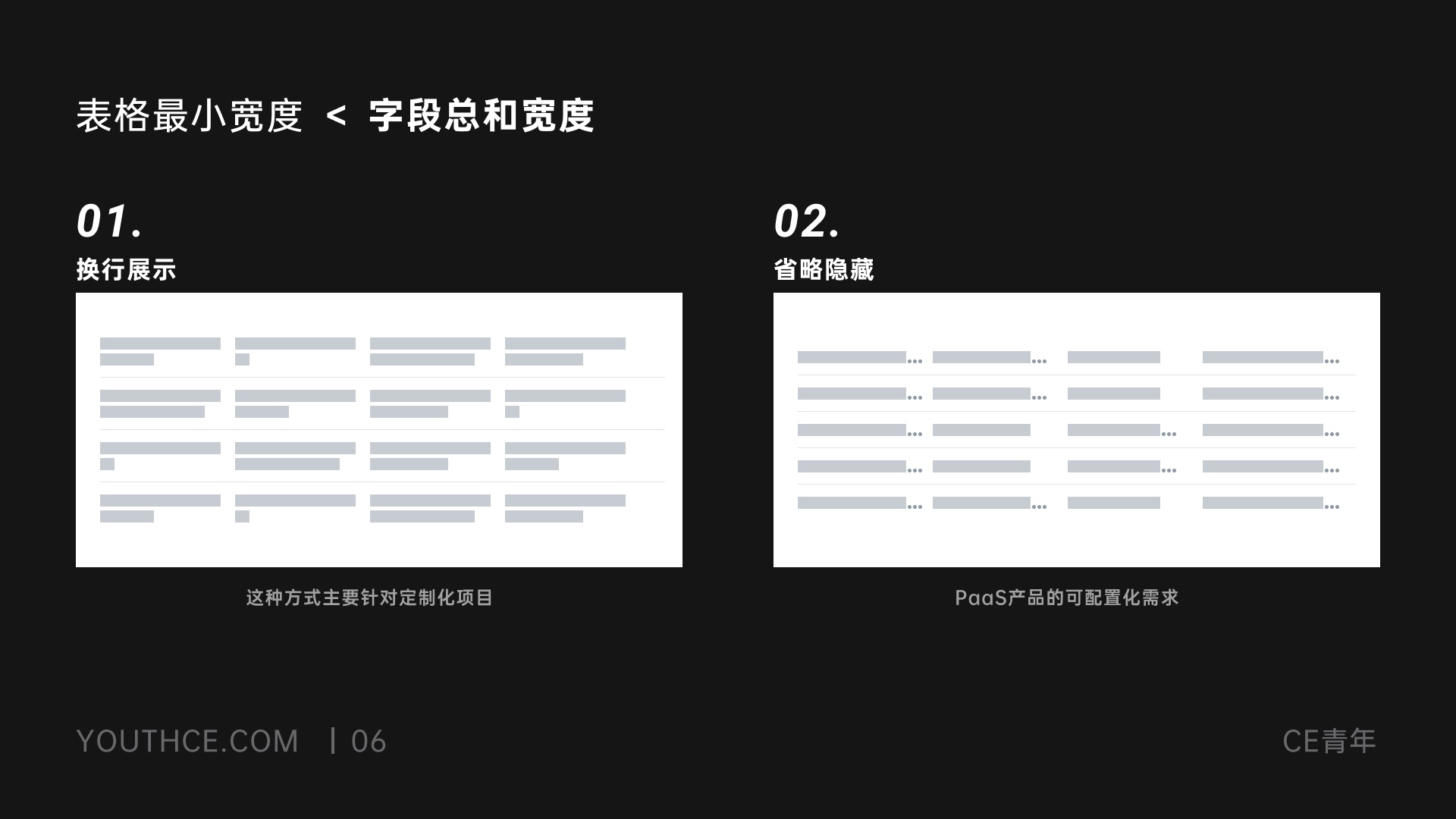 上万字干货！超全面的B端设计指南：表格篇（下）