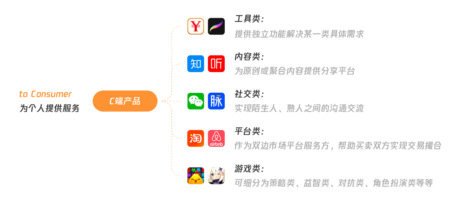万字干货！写给设计新人的B端产品入门指南
