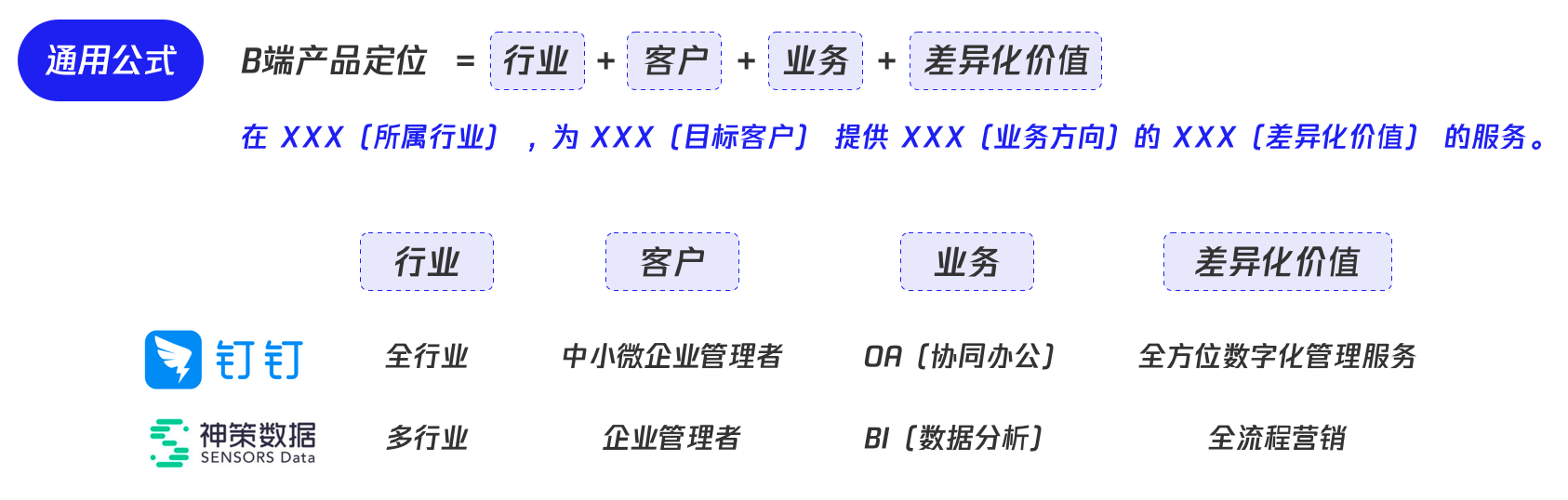 万字干货！写给设计新人的B端产品入门指南