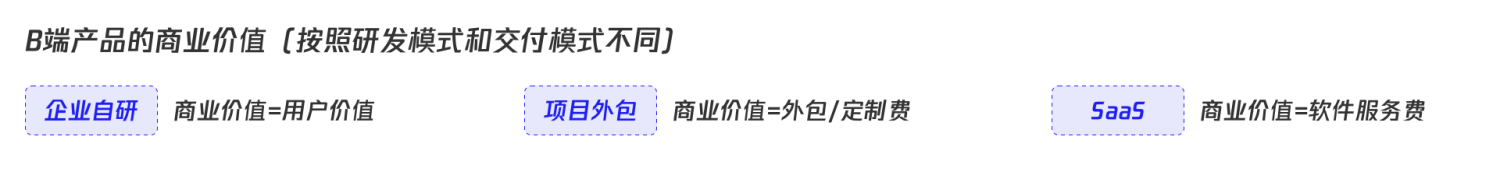 万字干货！写给设计新人的B端产品入门指南