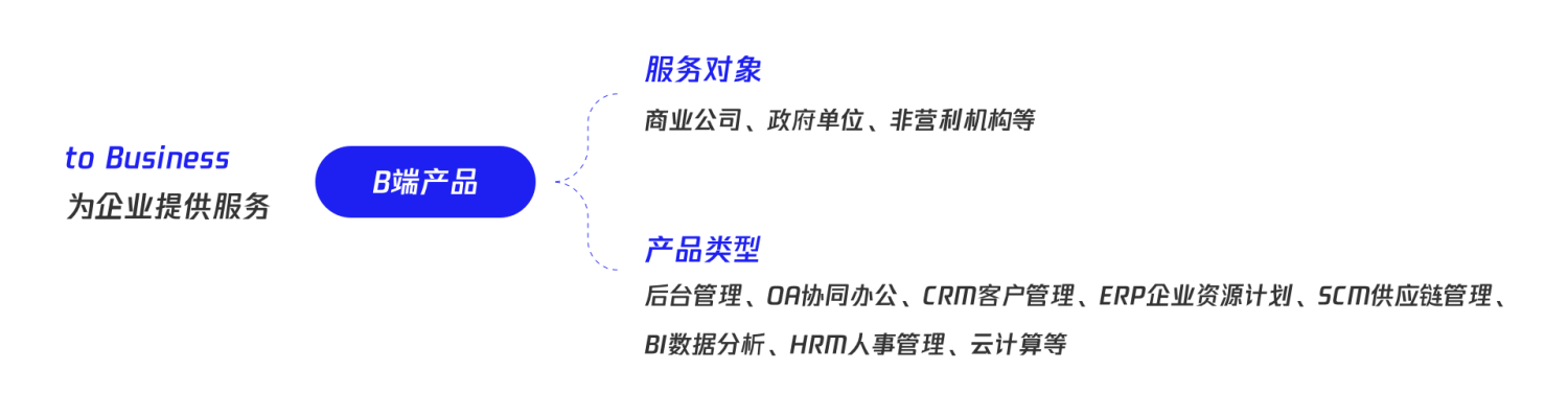 万字干货！写给设计新人的B端产品入门指南