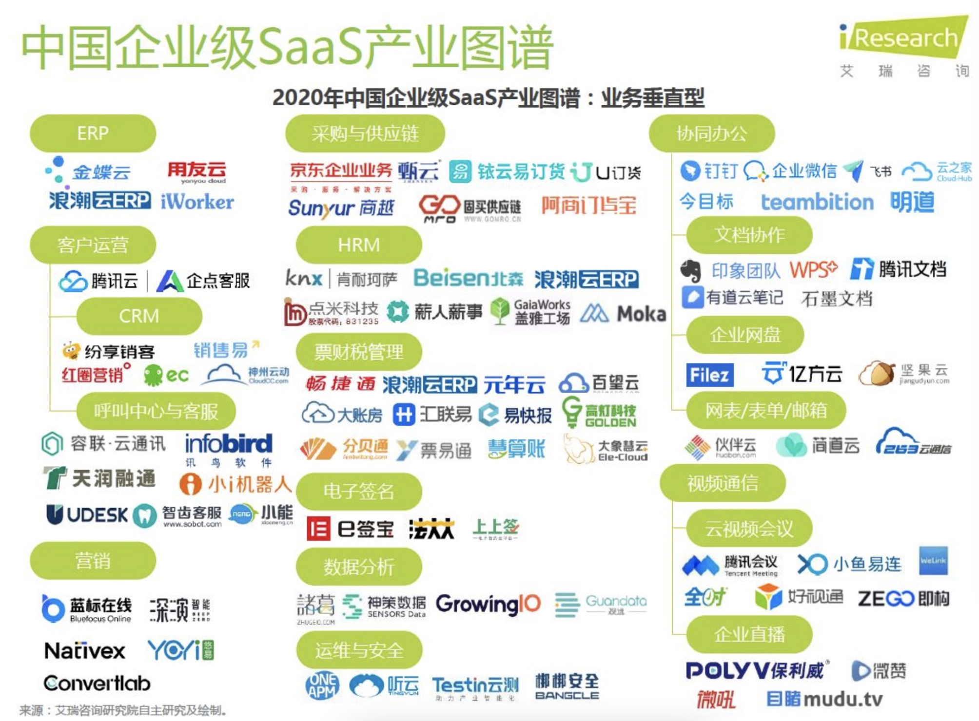 万字干货！写给设计新人的B端产品入门指南