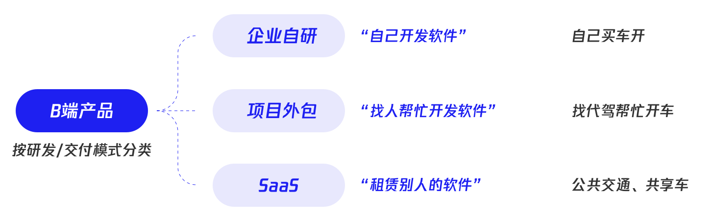 万字干货！写给设计新人的B端产品入门指南