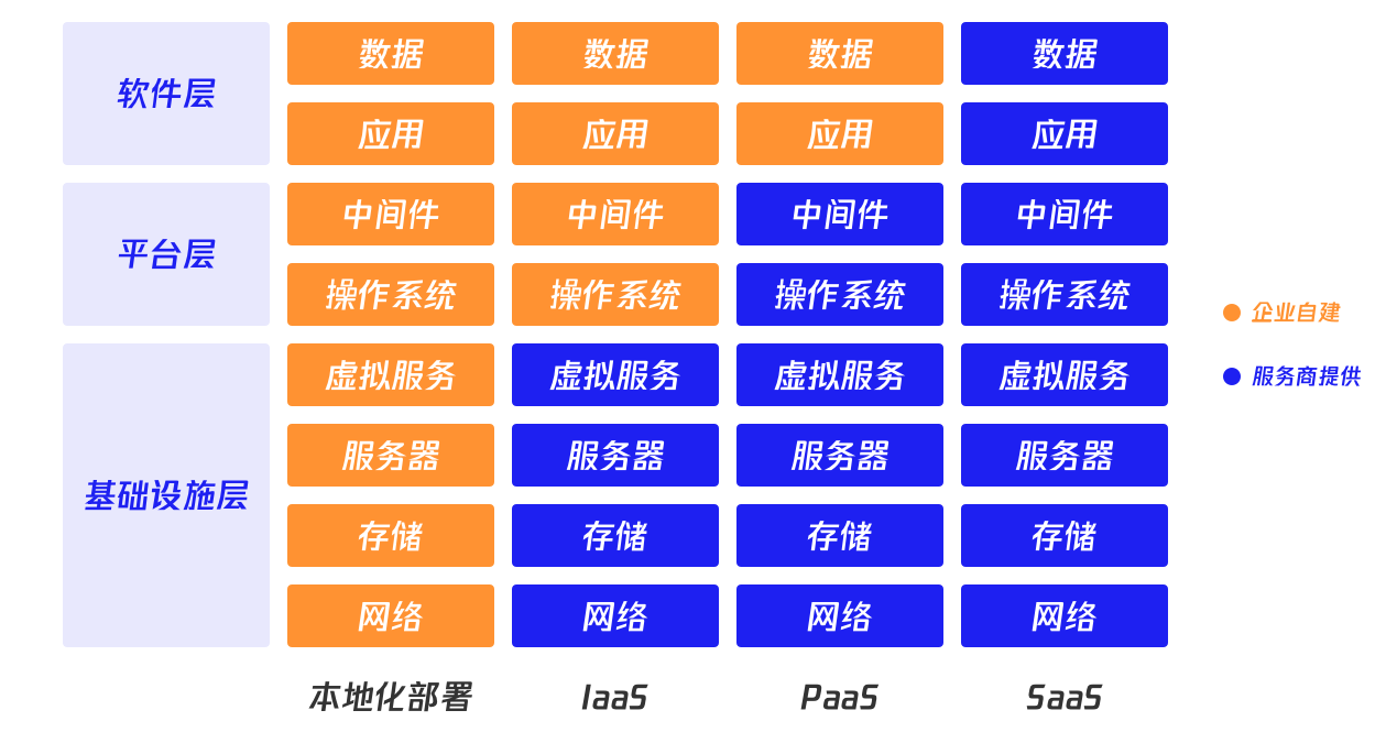 万字干货！写给设计新人的B端产品入门指南
