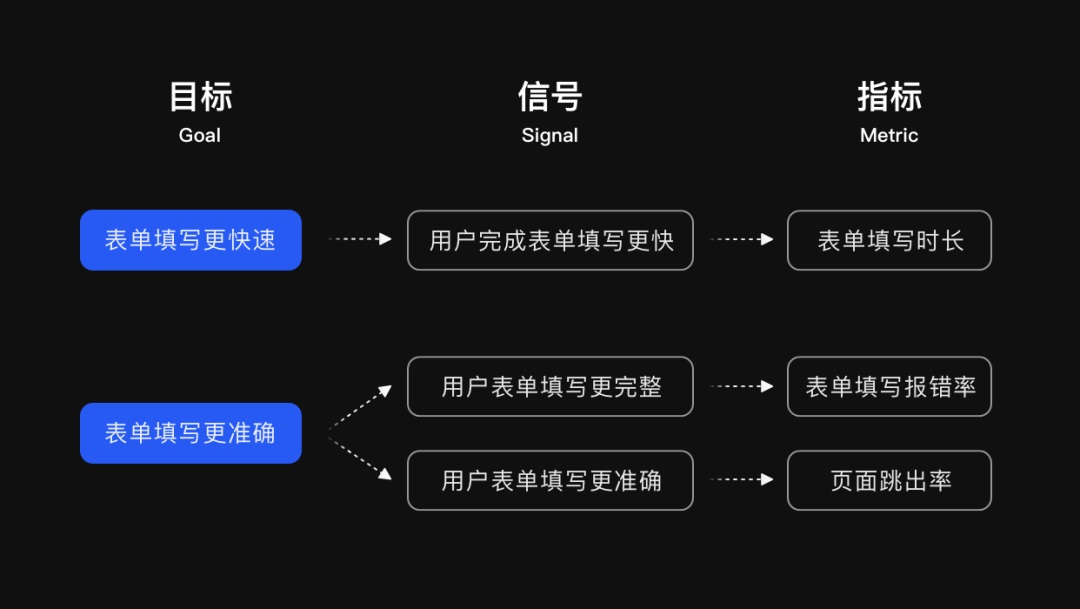 设计师和产品想法不一致怎么办？试试谷歌的GSM模型！
