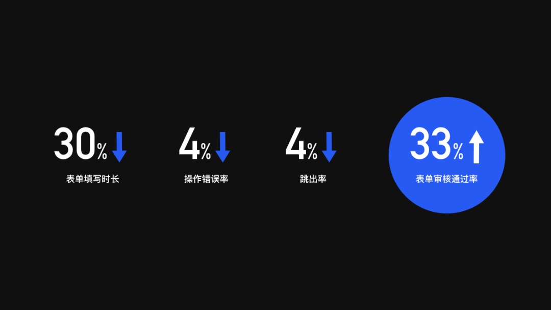 设计师和产品想法不一致怎么办？试试谷歌的GSM模型！
