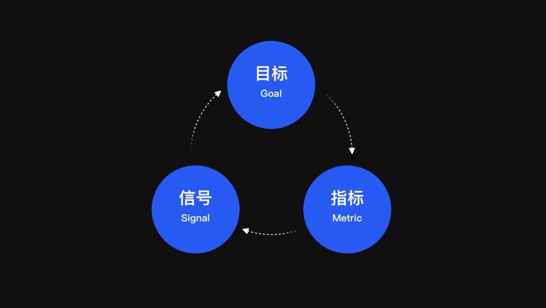 设计师和产品想法不一致怎么办？试试谷歌的GSM模型！