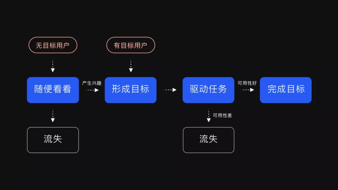 设计师和产品想法不一致怎么办？试试谷歌的GSM模型！