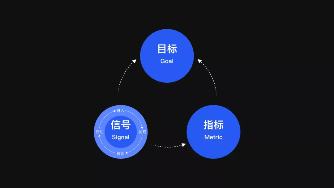 设计师和产品想法不一致怎么办？试试谷歌的GSM模型！
