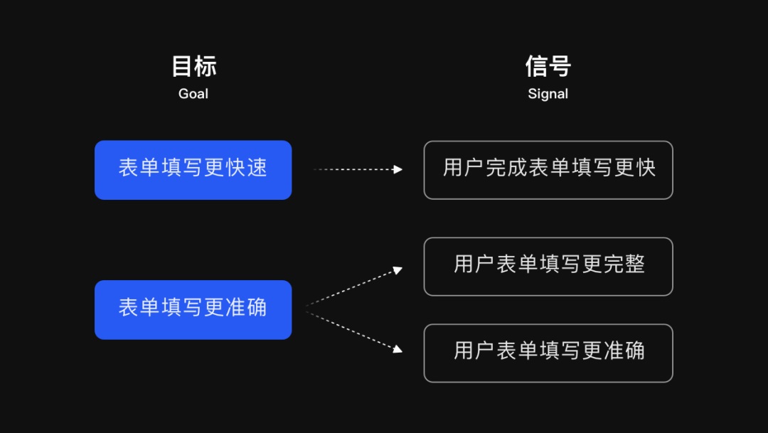 设计师和产品想法不一致怎么办？试试谷歌的GSM模型！