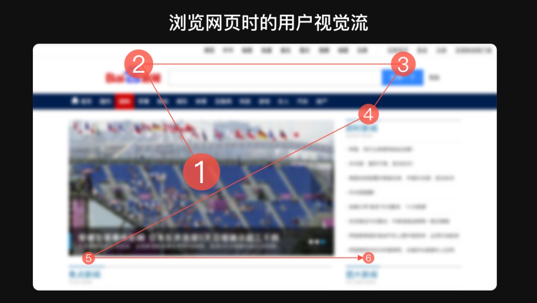 设计师和产品想法不一致怎么办？试试谷歌的GSM模型！