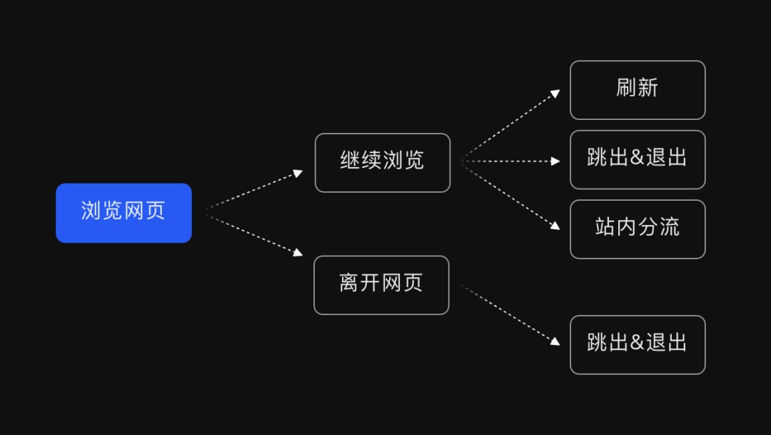 设计师和产品想法不一致怎么办？试试谷歌的GSM模型！