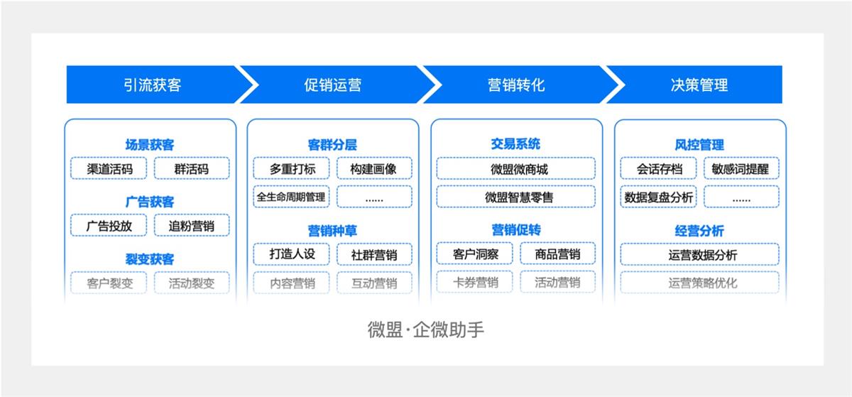 B端设计师如何体系化了解业务？4个步骤快速搞定！