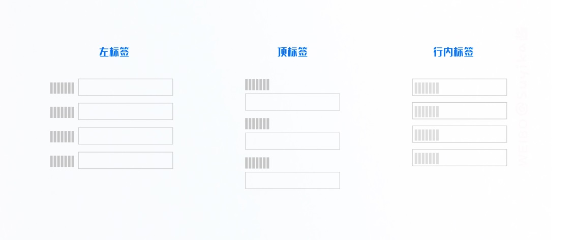 超详细！B端表单设计指南