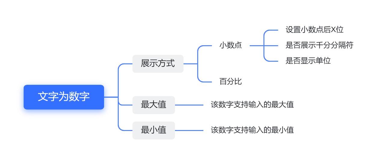 4000字B端干货！表单设计原则深度分析