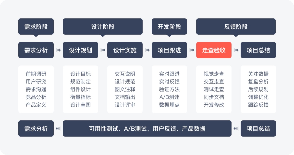 B端产品如何保证设计还原度？来看高手的6000字超全总结！