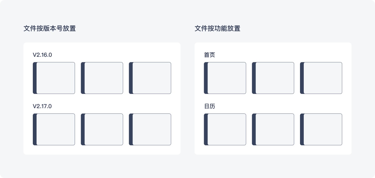B端产品如何保证设计还原度？来看高手的6000字超全总结！