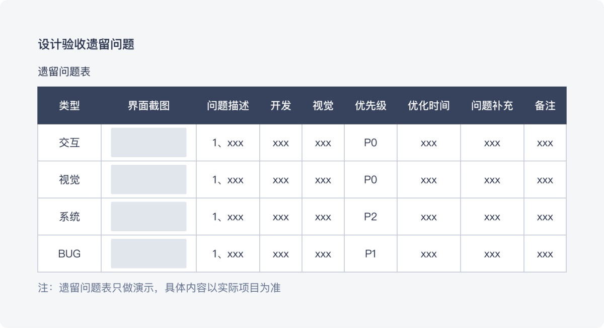 B端产品如何保证设计还原度？来看高手的6000字超全总结！