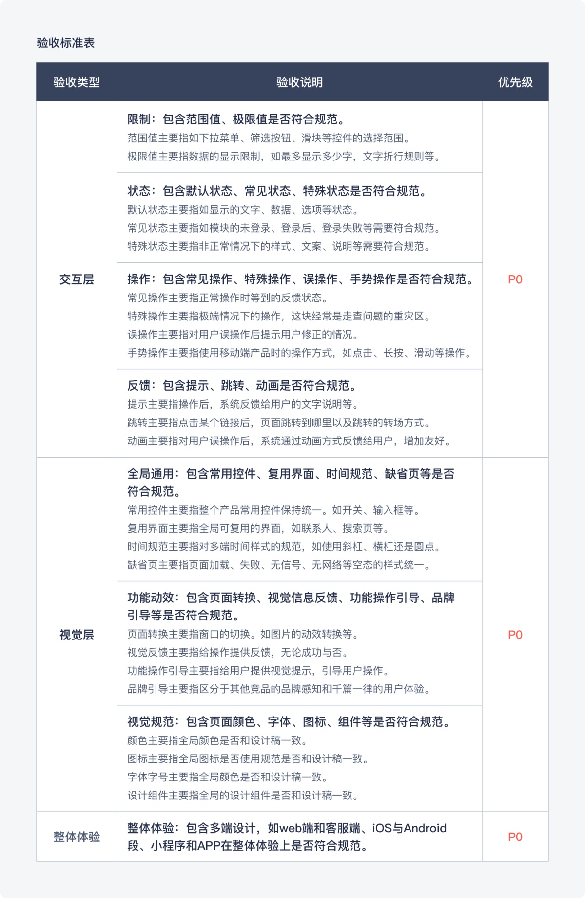 B端产品如何保证设计还原度？来看高手的6000字超全总结！