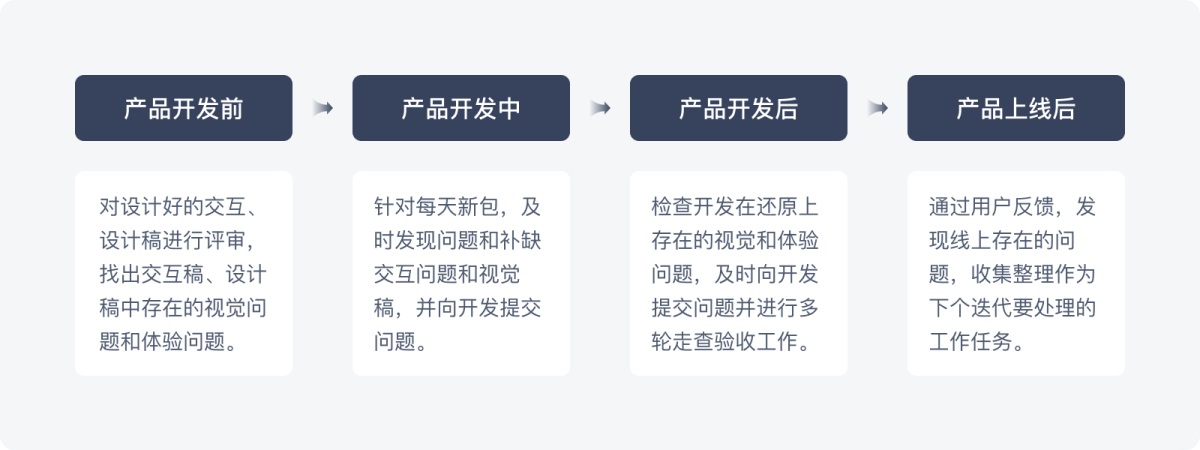 B端产品如何保证设计还原度？来看高手的6000字超全总结！