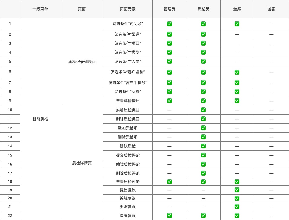 从3个方面，手把手教你做B端的权限设计