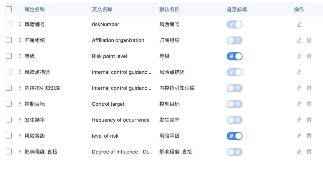 全是干货！B端拖动排序的多种场景及交互总结