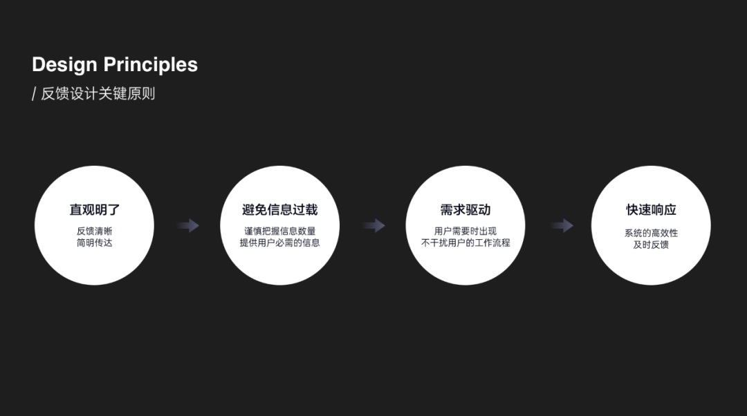 大厂出品！B端产品反馈设计全攻略