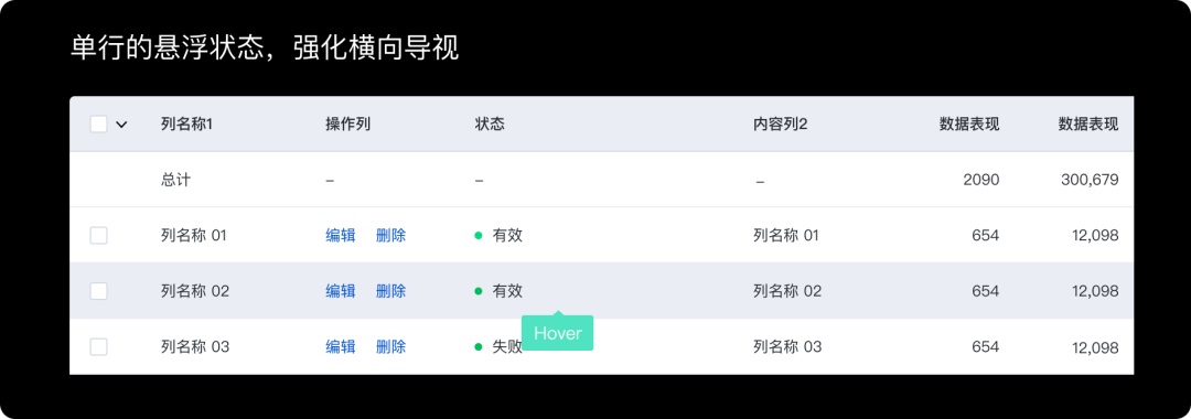 想设计 B 端表格？掌握这 3 个原则就不会错！