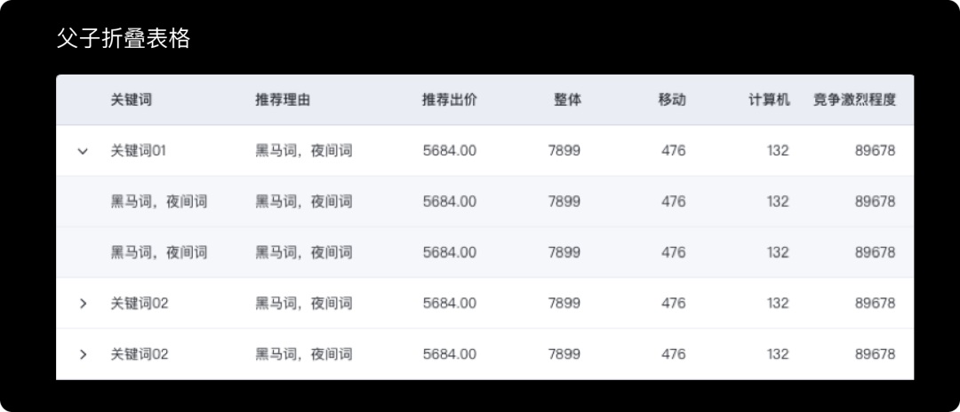 想设计 B 端表格？掌握这 3 个原则就不会错！