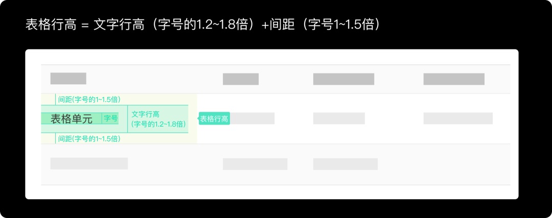 想设计 B 端表格？掌握这 3 个原则就不会错！
