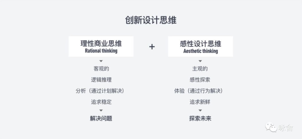 如何打破设计边界，驱动业务数据增长？