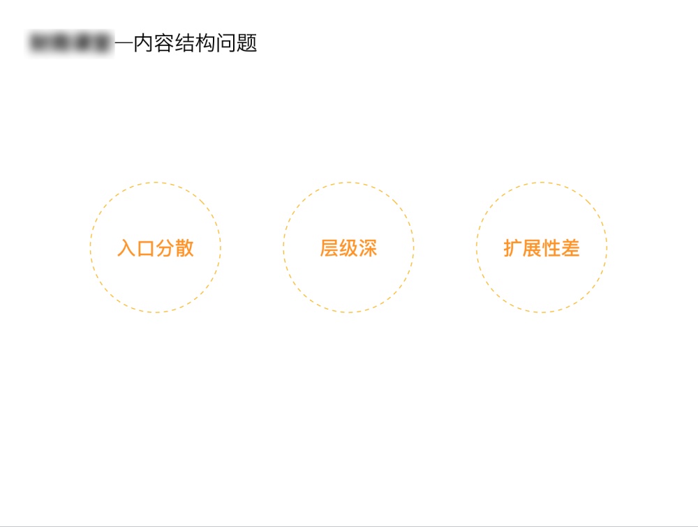 如何打破设计边界，驱动业务数据增长？