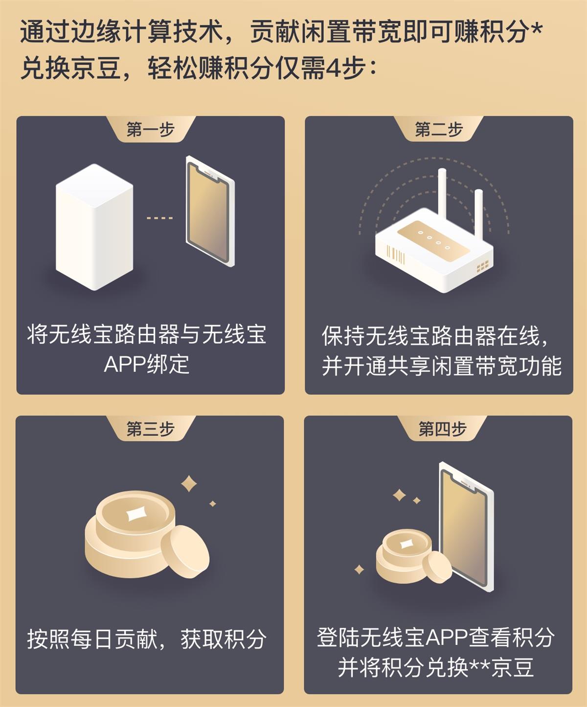 用京东2个爆款案例，聊聊如何驱动用户转化？