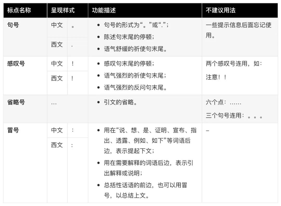 保姆级梳理！B 类产品文案体验设计规范！