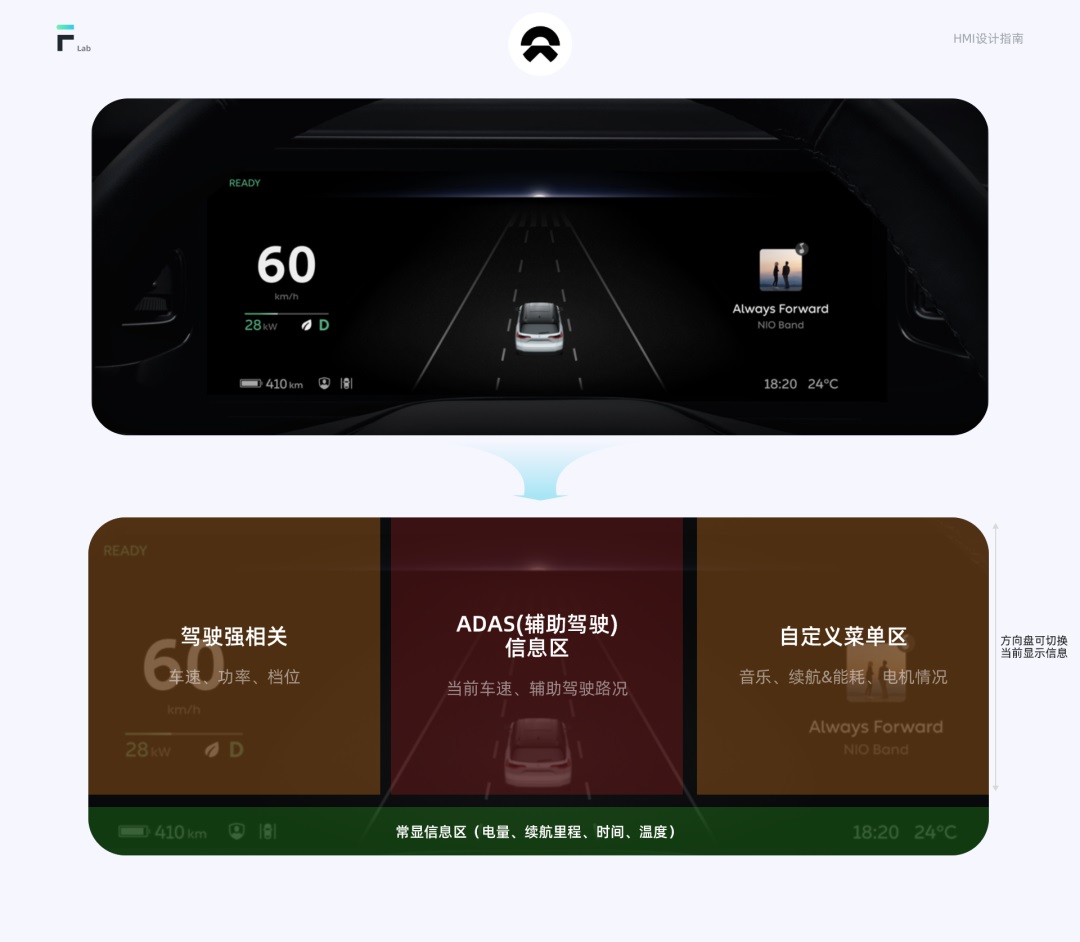 7000字干货！电动汽车仪表盘设计指南