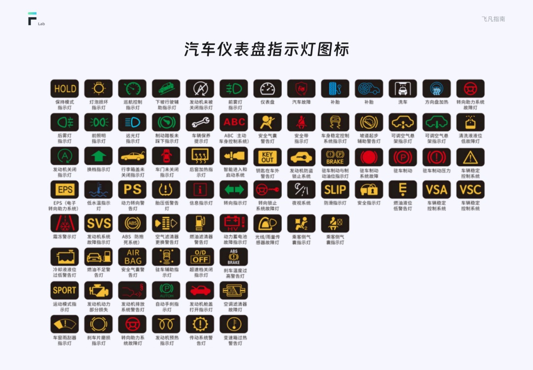 7000字干货！电动汽车仪表盘设计指南