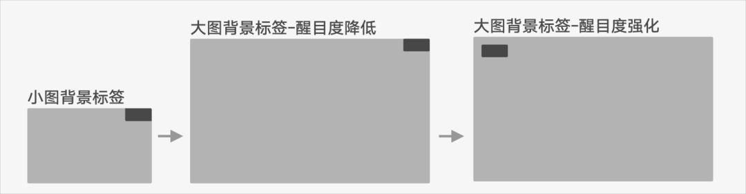 如何做好图片标签设计？来看Vivo设计总结的三部曲！
