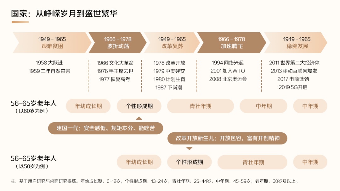 百度出品！9 问 9 答帮你了解老年用户的特点