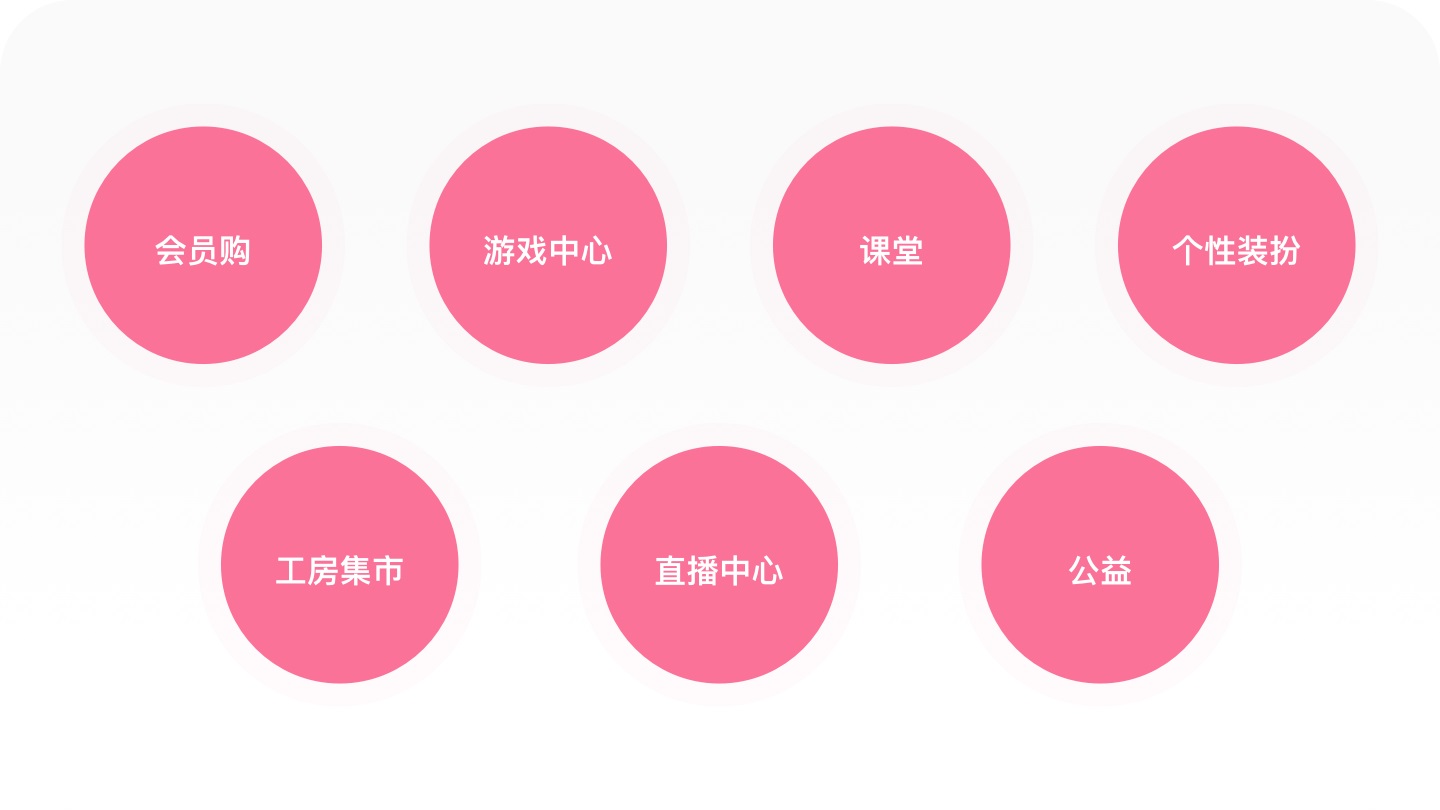 1.4万字产品拆解！3.15亿Z时代用户为何热爱哔哩哔哩？