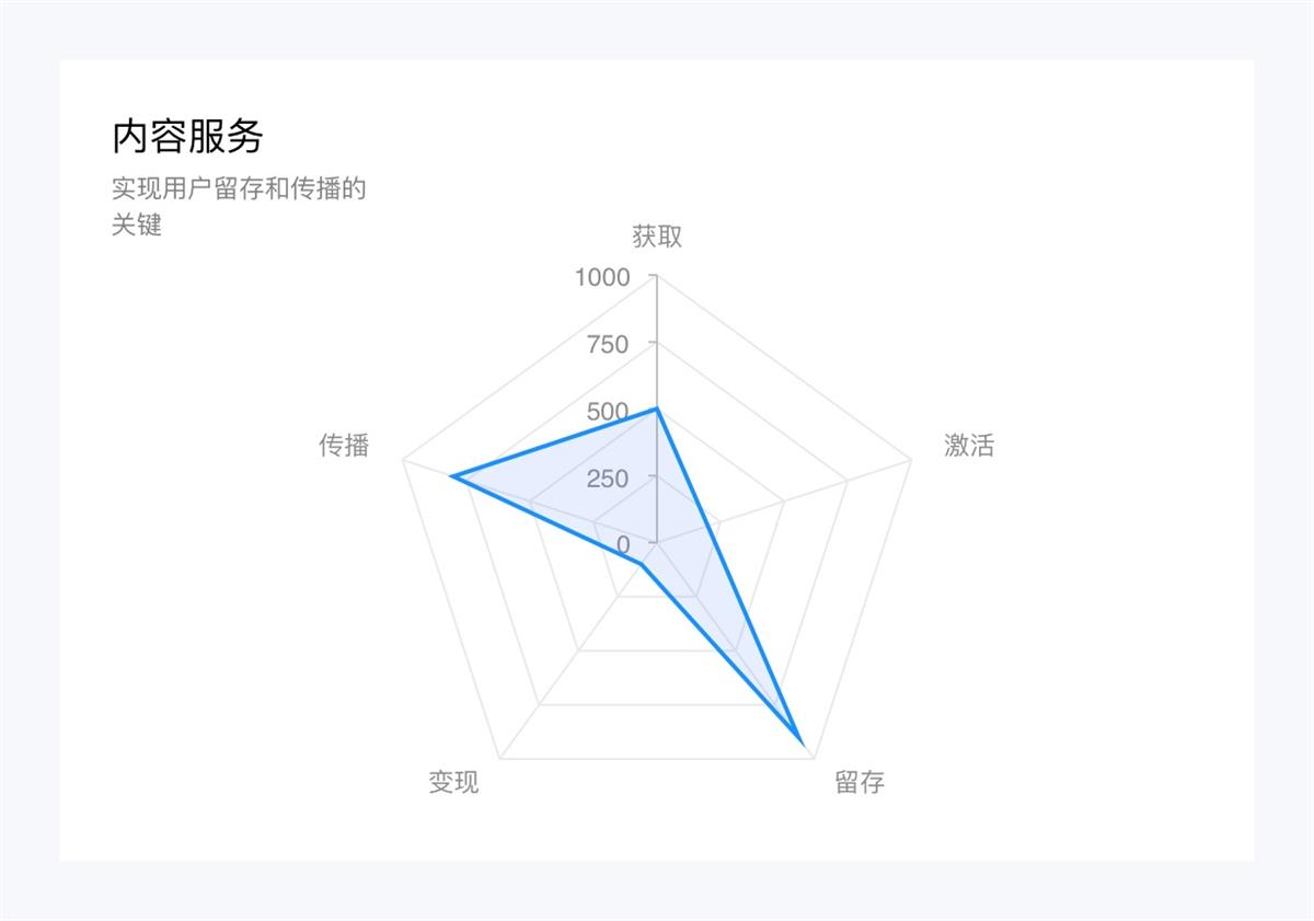 万字产品拆解！脉脉产品设计全方位深度解析