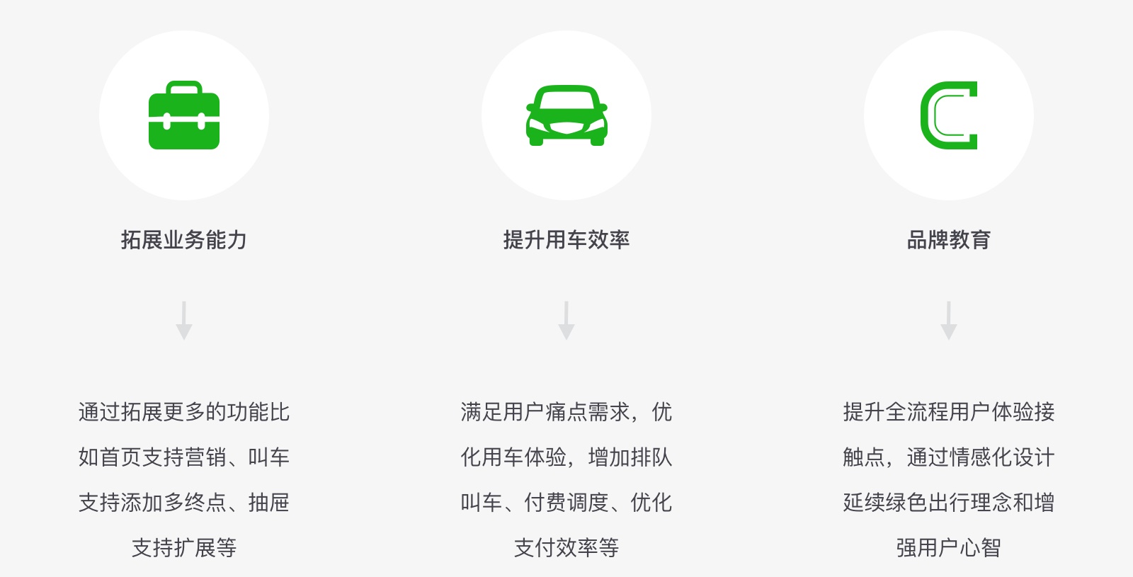 实战案例！上亿人使用的曹操出行4.0是如何做设计改版的？
