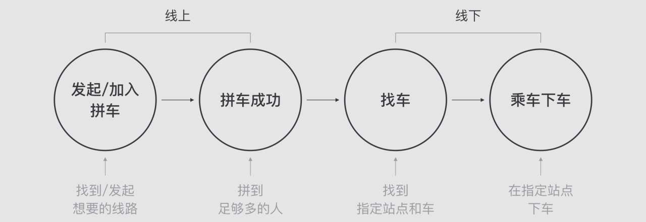 专业的设计流程是怎样的？来看腾讯高级设计师的实战案例全方位复盘！