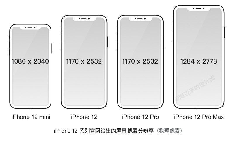 三分钟搞懂，iPhone 12发布后的设计尺寸调整