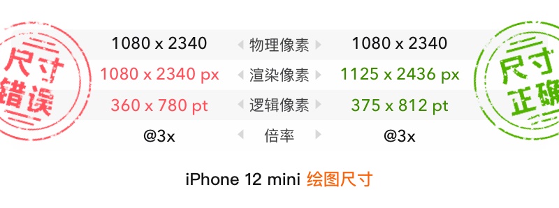 三分钟搞懂，iPhone 12发布后的设计尺寸调整