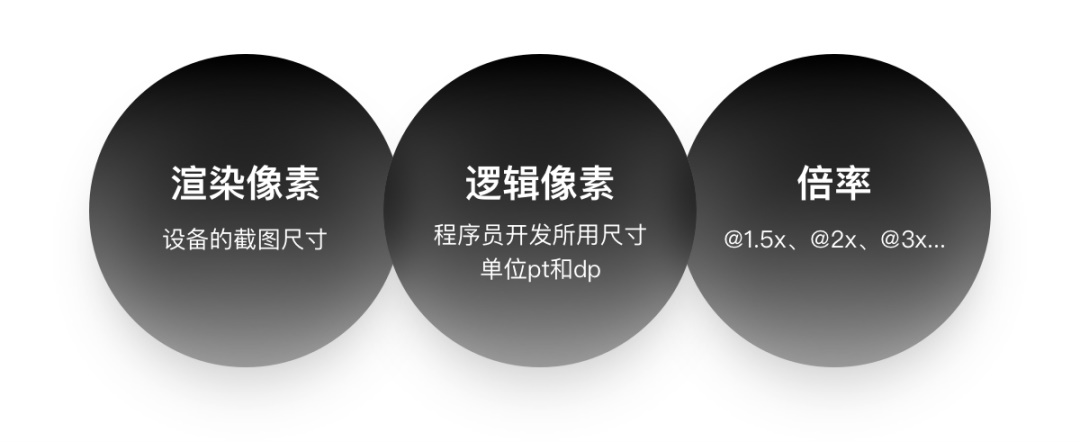三分钟搞懂，iPhone 12发布后的设计尺寸调整