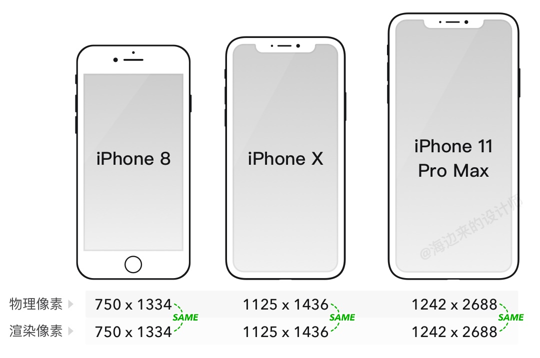 三分钟搞懂，iPhone 12发布后的设计尺寸调整