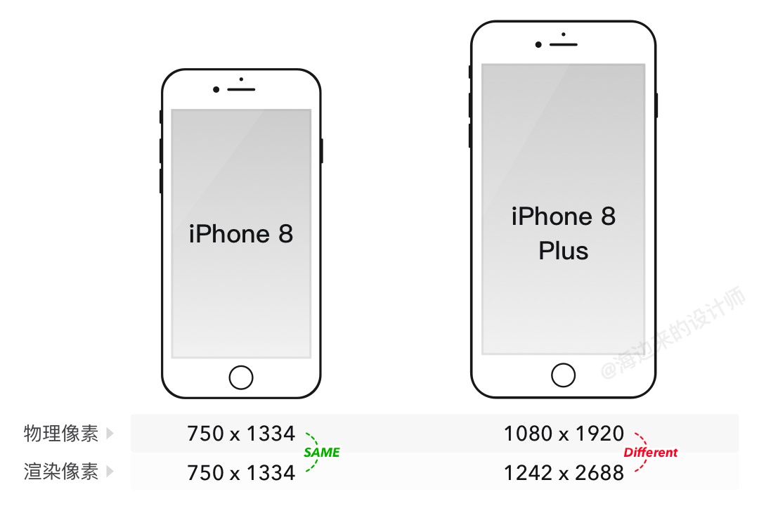 三分钟搞懂，iPhone 12发布后的设计尺寸调整