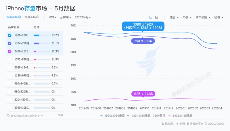 三分钟搞懂，iPhone 12发布后的设计尺寸调整