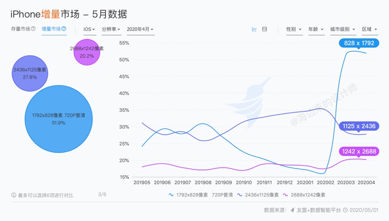 三分钟搞懂，iPhone 12发布后的设计尺寸调整